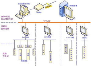 弱電工程智能化集成系統設計方案 計算機硬件與網絡設備