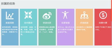 廣州新浪扶翼與粉絲通推廣托管服務(wù) 助力企業(yè)數(shù)字化營(yíng)銷與軟件開發(fā)整合策略