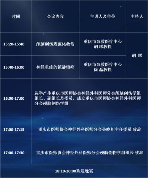 第一屆北京宣武醫(yī)院-重慶急救中心神經(jīng)損傷及神經(jīng)重癥論壇暨第五屆中國(guó)醫(yī)師協(xié)會(huì)顱腦創(chuàng)傷適宜技術(shù)推廣會(huì)將于12月22-23日舉行