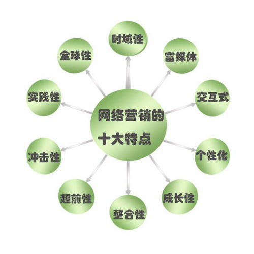 楚海科技杯牛商爭霸賽 劉飛的“差異化”與“全局化”技術推廣之道